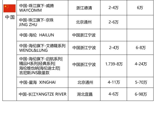 各大钢琴品牌现在价格多少钱,4大顶级钢琴品牌排行榜及价格