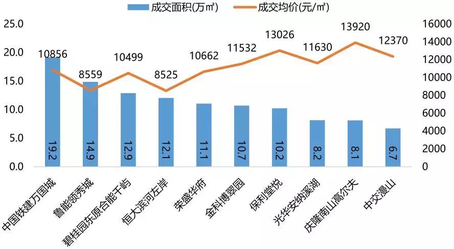 重庆买房茶园片区,重庆向北发展茶园