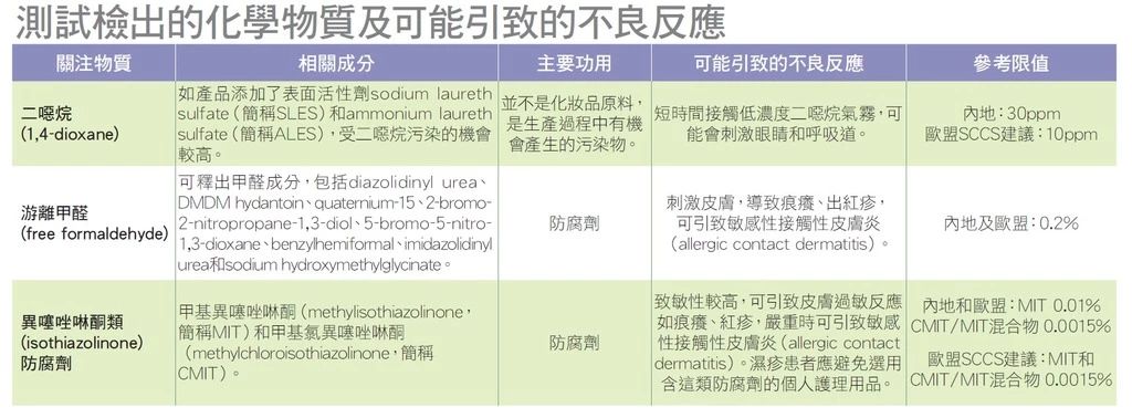 2019海飞丝洗发水真致癌吗,洗发水含苯海飞丝