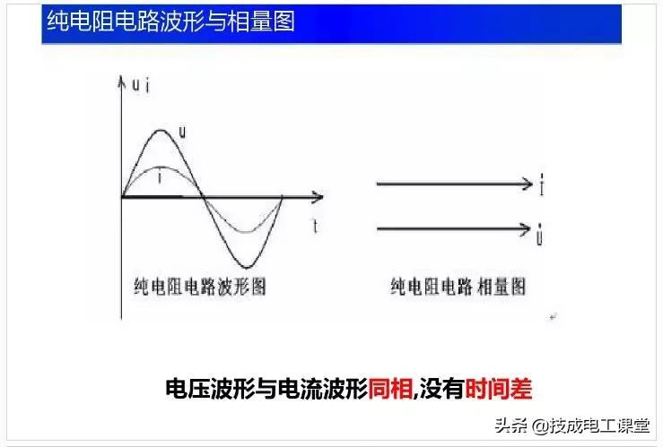 电子电路元件基础知识讲解,电子电路基础知识54讲