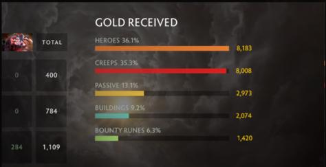 2020年国际邀请赛勇士令状现已推出