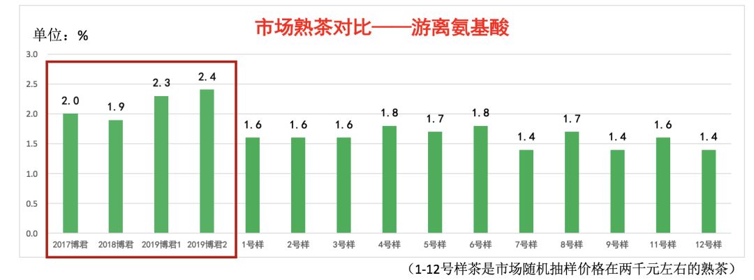 勐库戎氏博君熟茶,勐库戎氏博君生茶评价