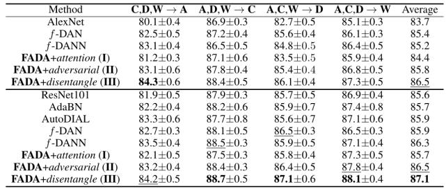 7篇ICLR论文，遍览联邦学习最新研究进展