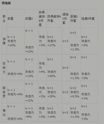 dnf皮甲史诗排行,dnf皮甲回蓝哪个好