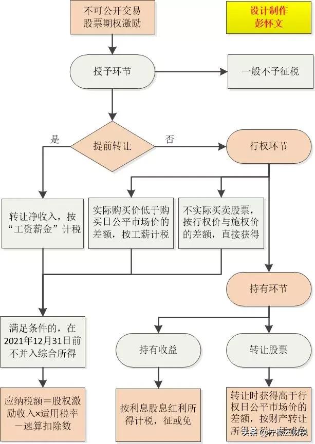 柠檬云企业所得税申报,柠檬云如何进行个税申报