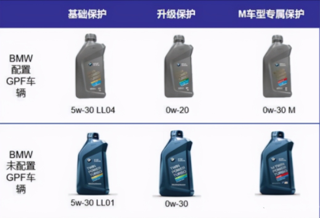 宝马x11.5t三缸发动机用什么机油,宝马b48发动机用40机油还是30机油