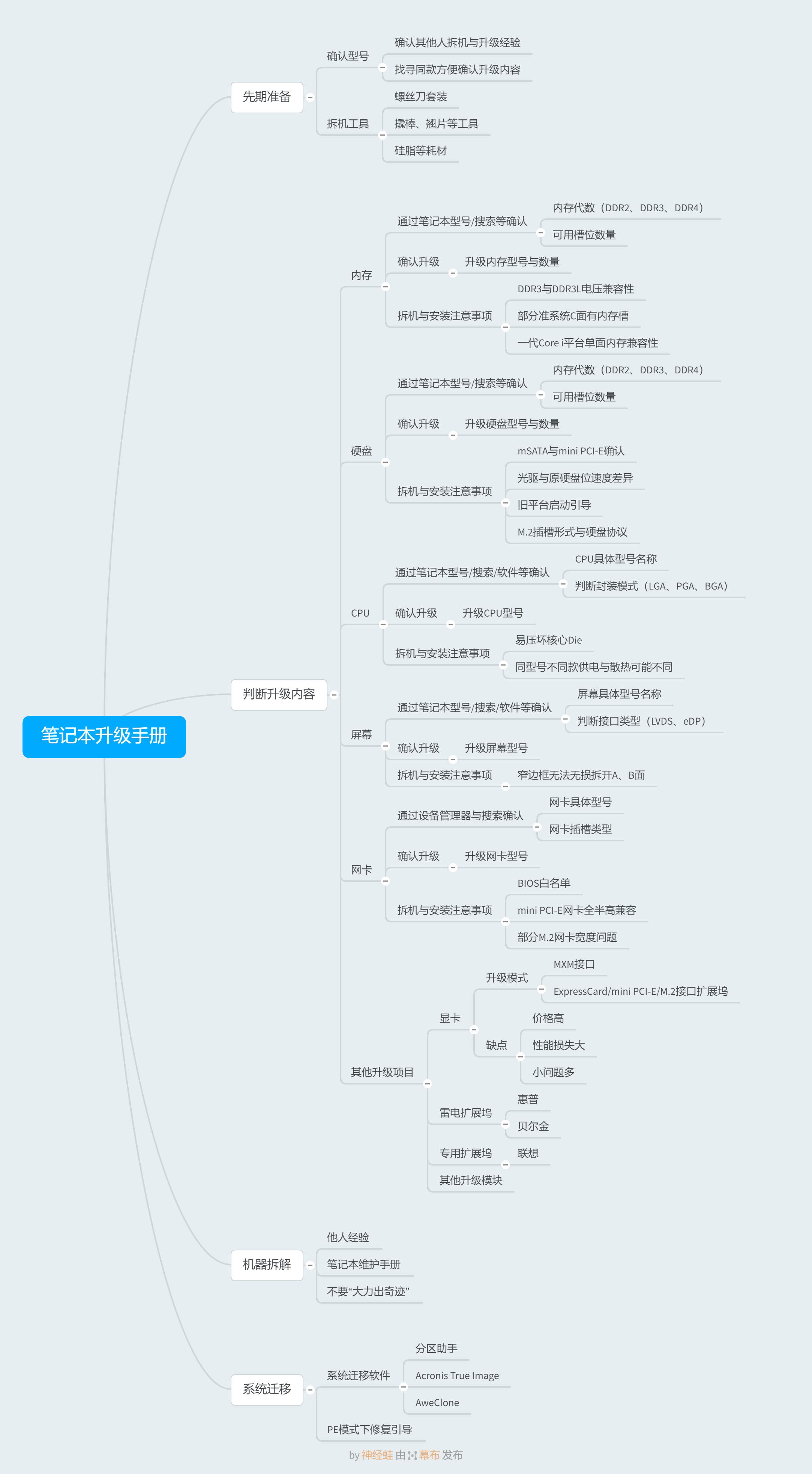 旧笔记本升级最快方法,教你笔记本升级终极简单方法