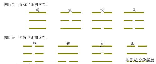 八卦是什么意思每个符号代表什么,八卦中代表阴的符号是什么