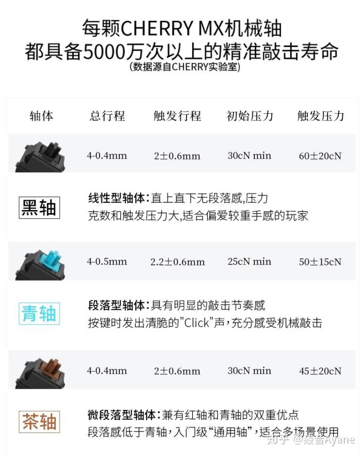 适合学生党的百元机械键盘推荐,适合妹子的高颜值机械键盘