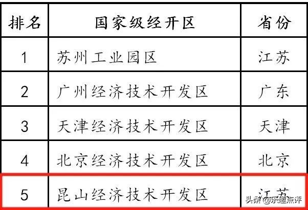 昆山新区最新规划,大局已定未来五年咋样