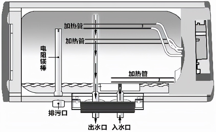 速热式电热水器安全检测,热水器加热棒拆卸容易漏电吗