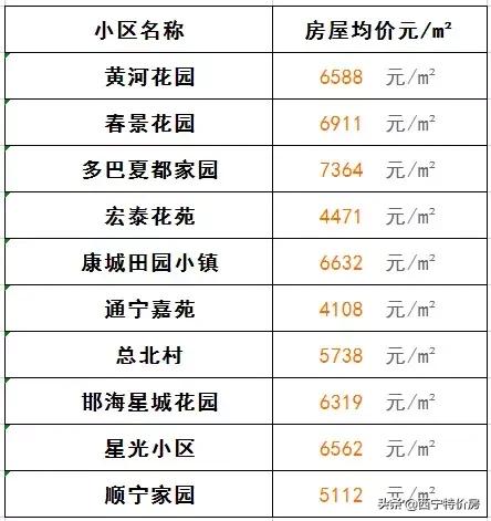 西宁金海湾小区房价多少,西宁城东区怡心园小区房价多少