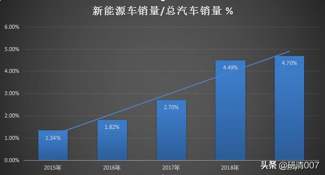 特斯拉供应商龙头股,特斯拉储能与银轮股份