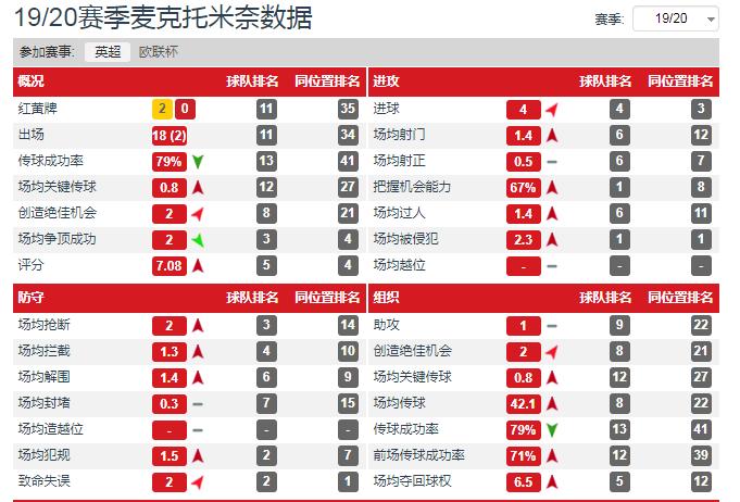 麦克托米奈绝杀布伦特福德,曼联麦克托米奈梅开二度