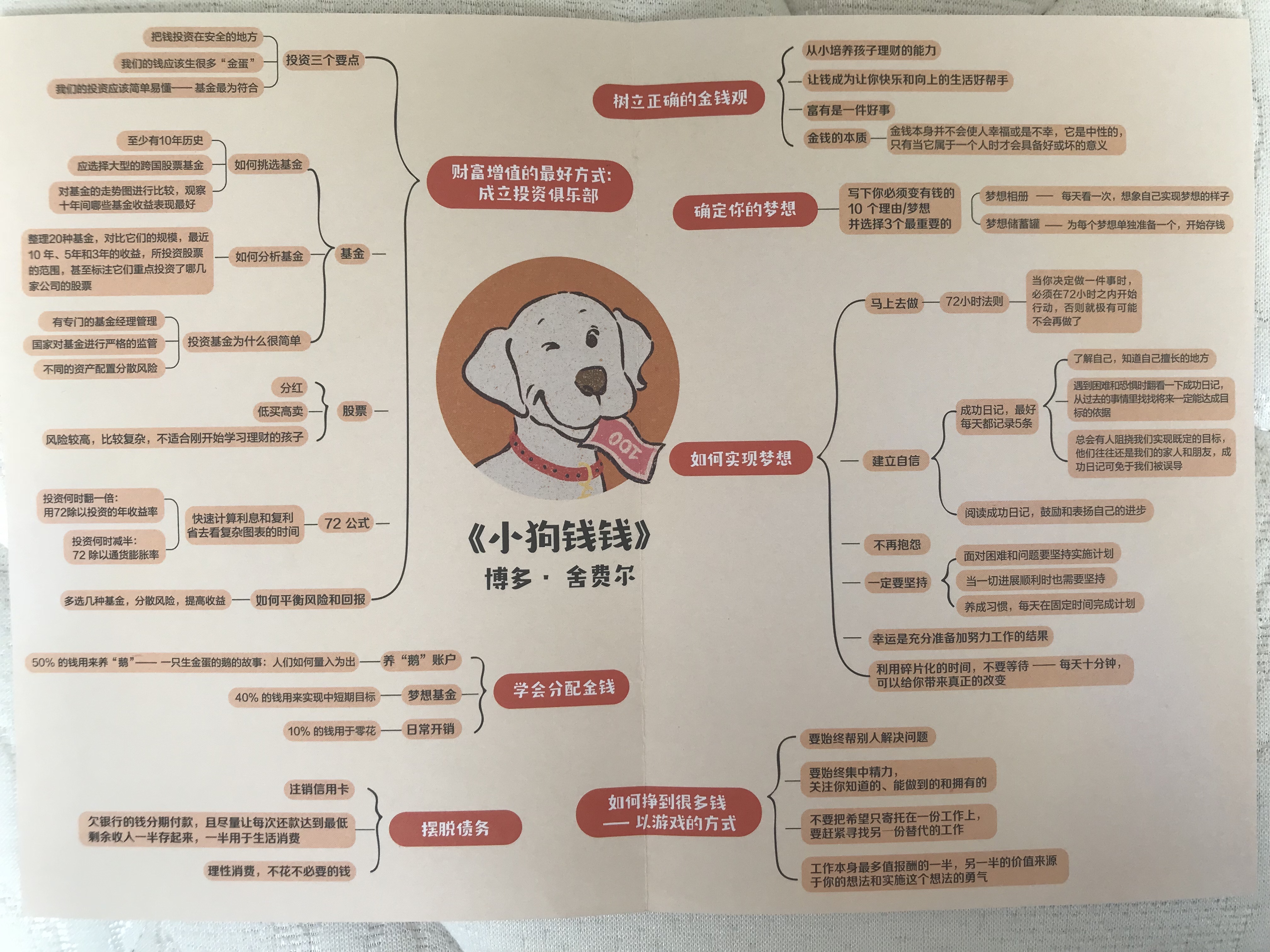 你是怎么赚到人生的第一个1000万,如何赚到人生的第一桶金100万