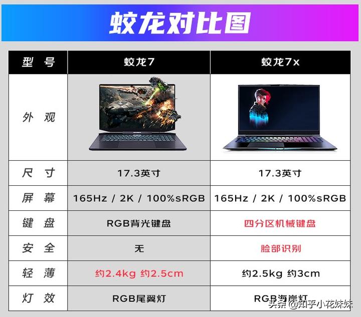 3060系列显卡笔记本电脑满血、残血性能大乱斗