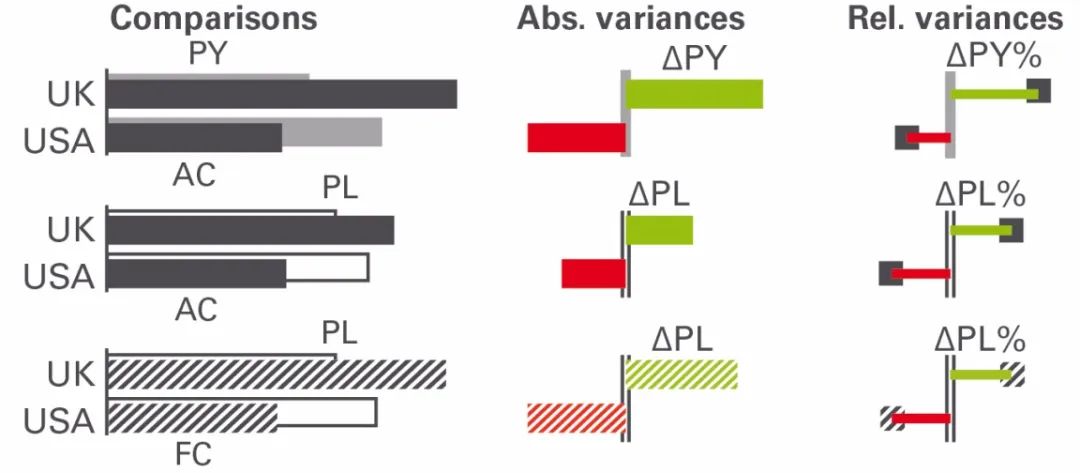 数据可视化如何做得更好看,如何做出漂亮的数据分析