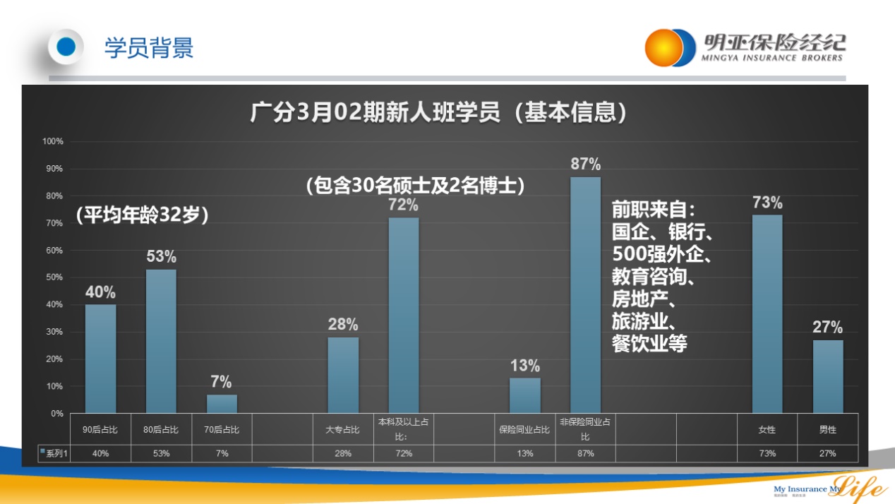 怎么成为保险经纪人,成为保险经纪人有啥好处