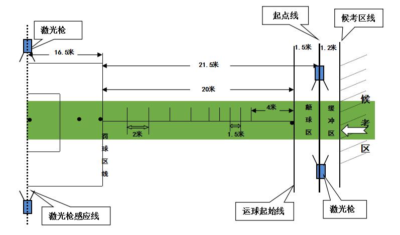 2021年广东体育类统考,广东省2020年普通高中体育考试