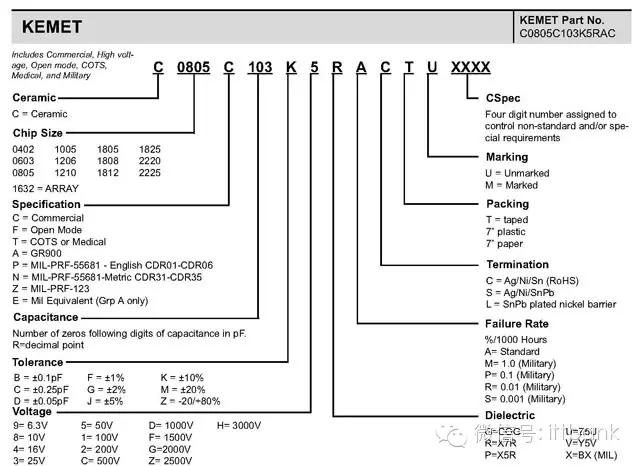史上最全电子元器件符号名称大全,常用电子元器件的型号命名方法