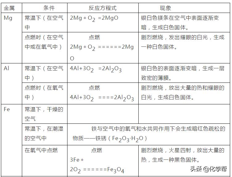 初中化学金属的化学性质教学设计,化学金属初中基础知识
