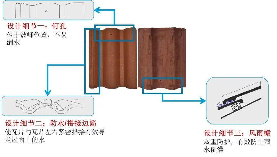 屋顶漏水原因及解决办法,屋顶漏水怎么彻底解决