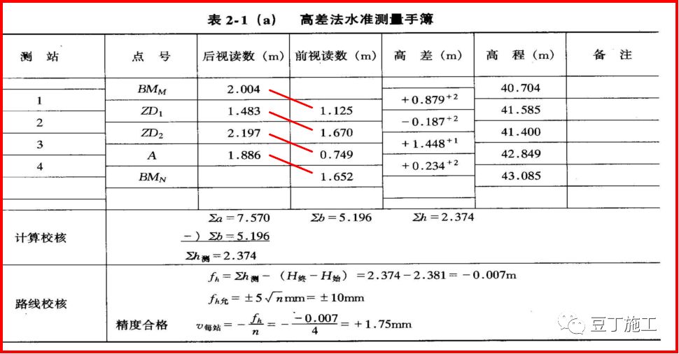 熟练掌握水准仪,水准仪工作原理动画演示