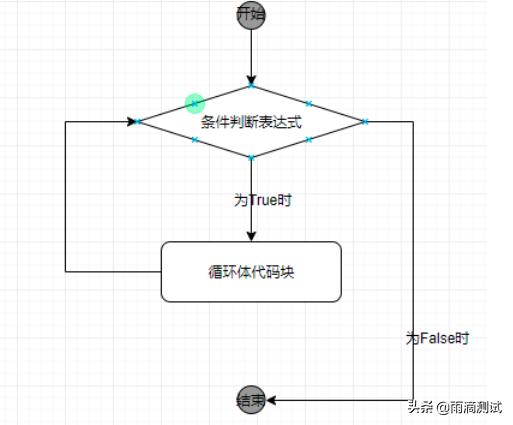 python的3个基本语句，语法真的很基础，但有些酷的语法你用过？