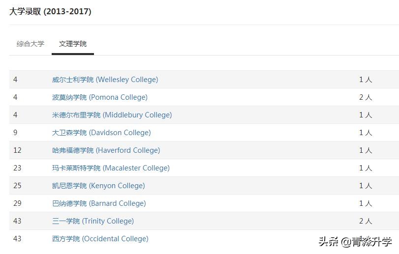 合肥安生学校小学学费,南京安生学校学费一年多少