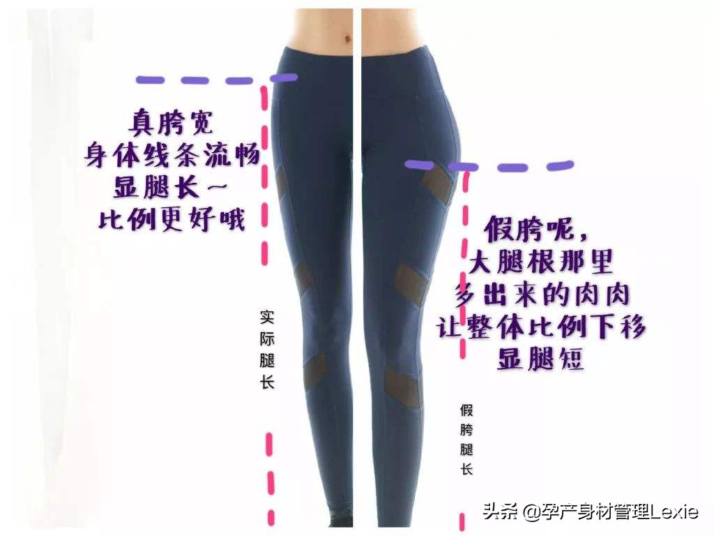 生完孩子屁股松了？都是“假胯宽”惹的祸