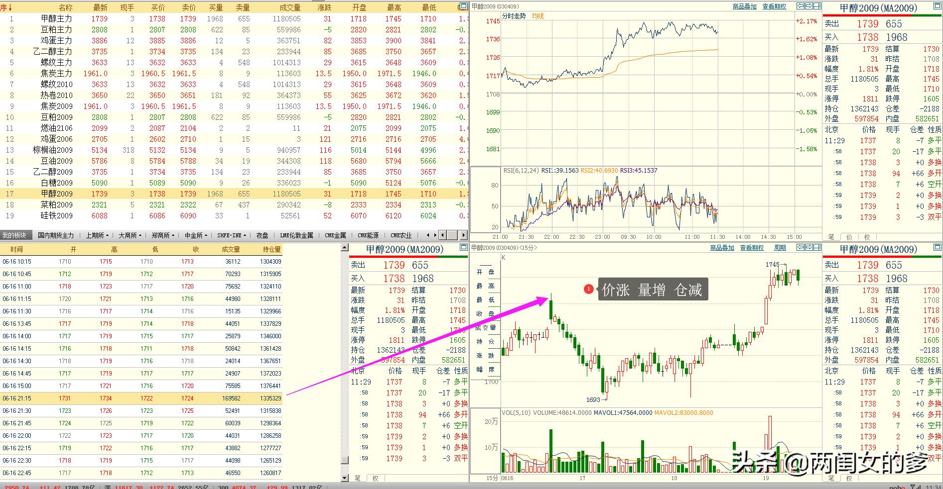 炒期货每日要看什么数据,炒期货短线操作