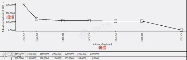 还对DPF故障一知半解？老司机告诉你该怎么修