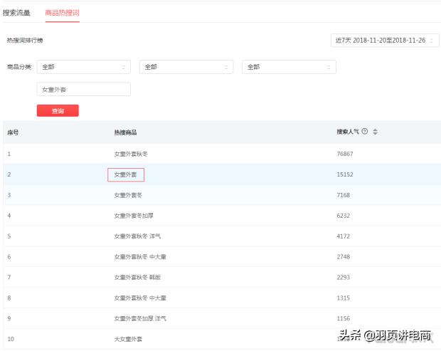 拼多多14天打造爆款实操技巧详解,拼多多标品打造爆款步骤