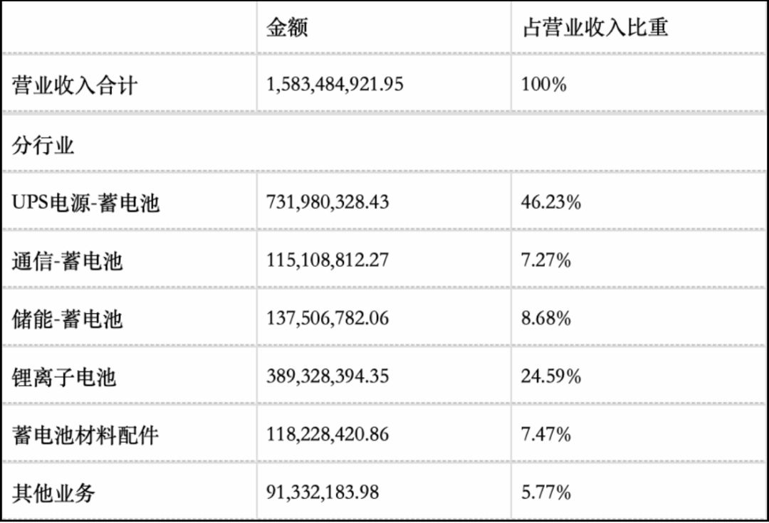 动力电池监测概念股上市公司,燃料电池概念市盈率16倍