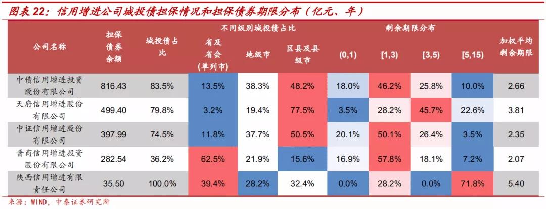 担保公司现在怎么样了,担保公司近况