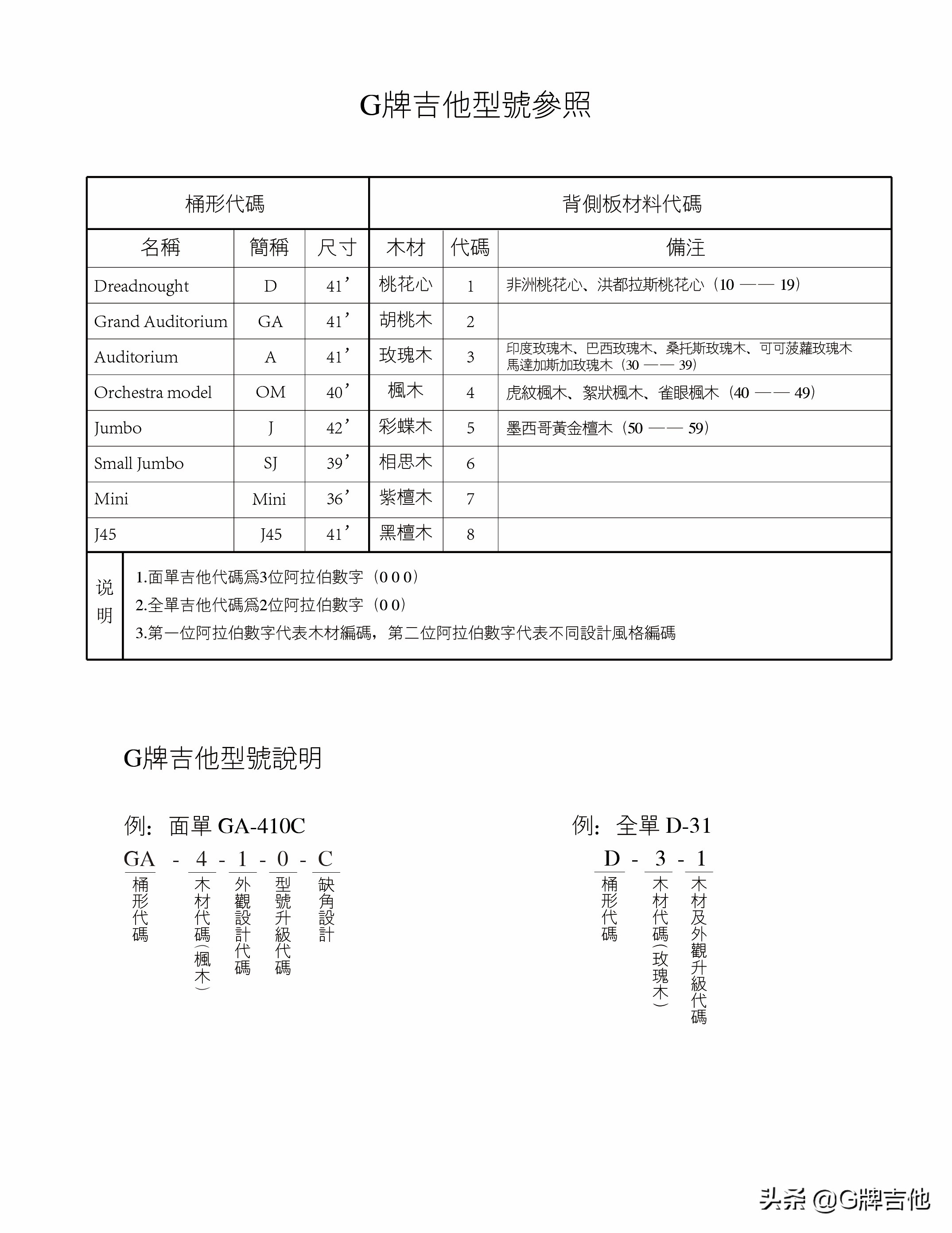 g牌吉他弦,g牌吉他是什么品牌