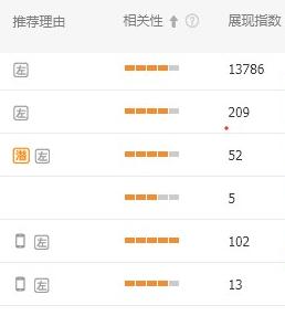 直通车智能计划原理,直通车新手入门看完这篇就够了