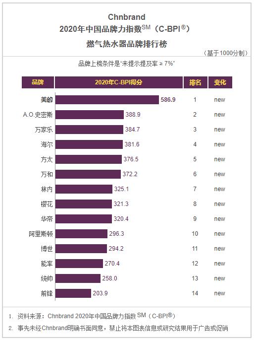2021年油烟机创新十大品牌,2021油烟机灶具十大排名