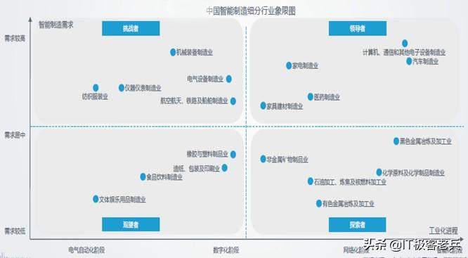 软件行业如何创业的案例,软件公司转型物联网