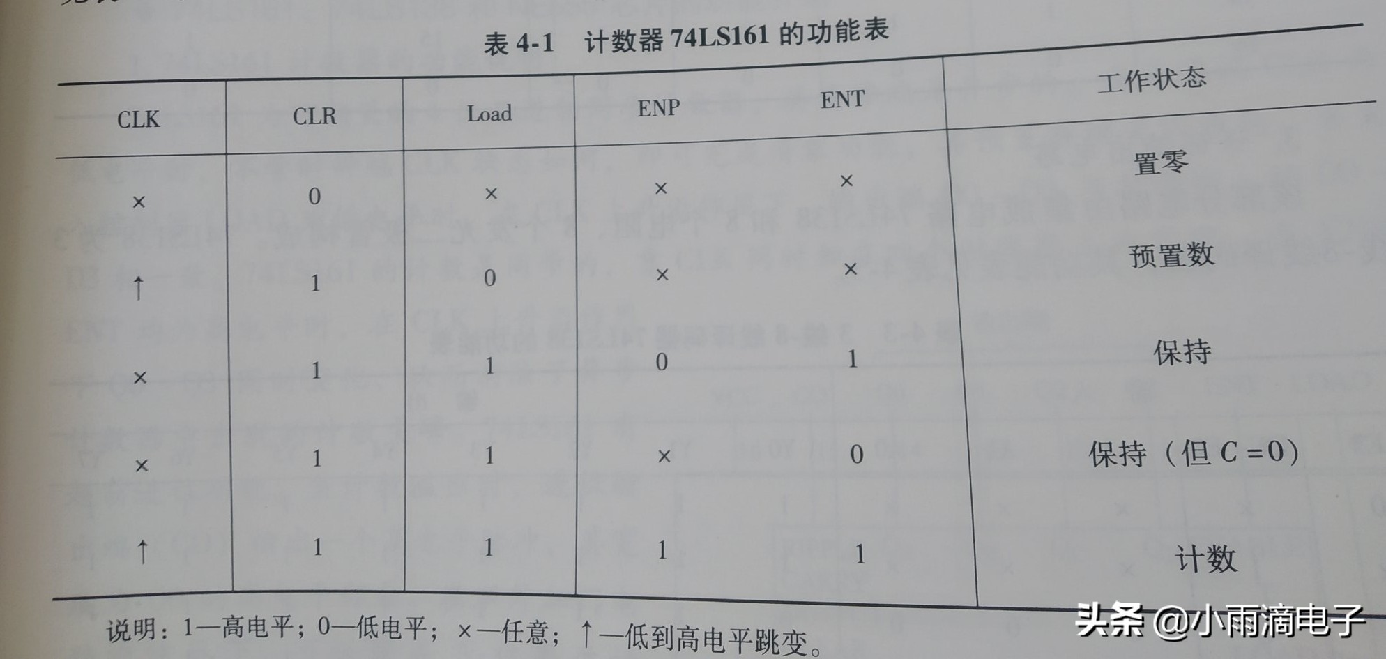 pcb电路板原理图绘图视频,pcb电路板怎么还原原理图