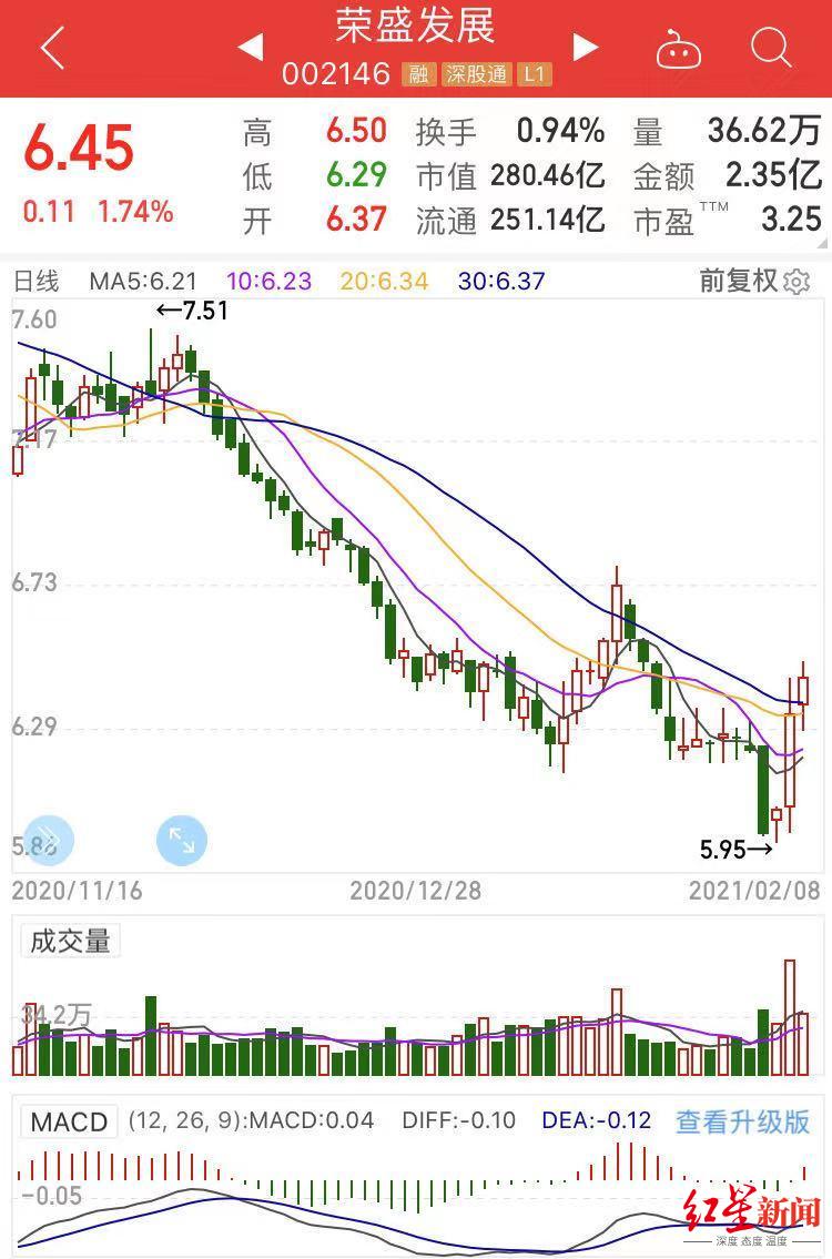 华夏幸福和荣盛发展,华夏幸福荣盛发展