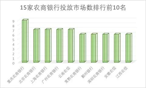 15家农商行手机银行渠道监控：*载下**量相差300倍新旧版本五世同堂