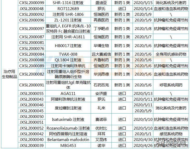 67个新药获批名单,最新48种新药