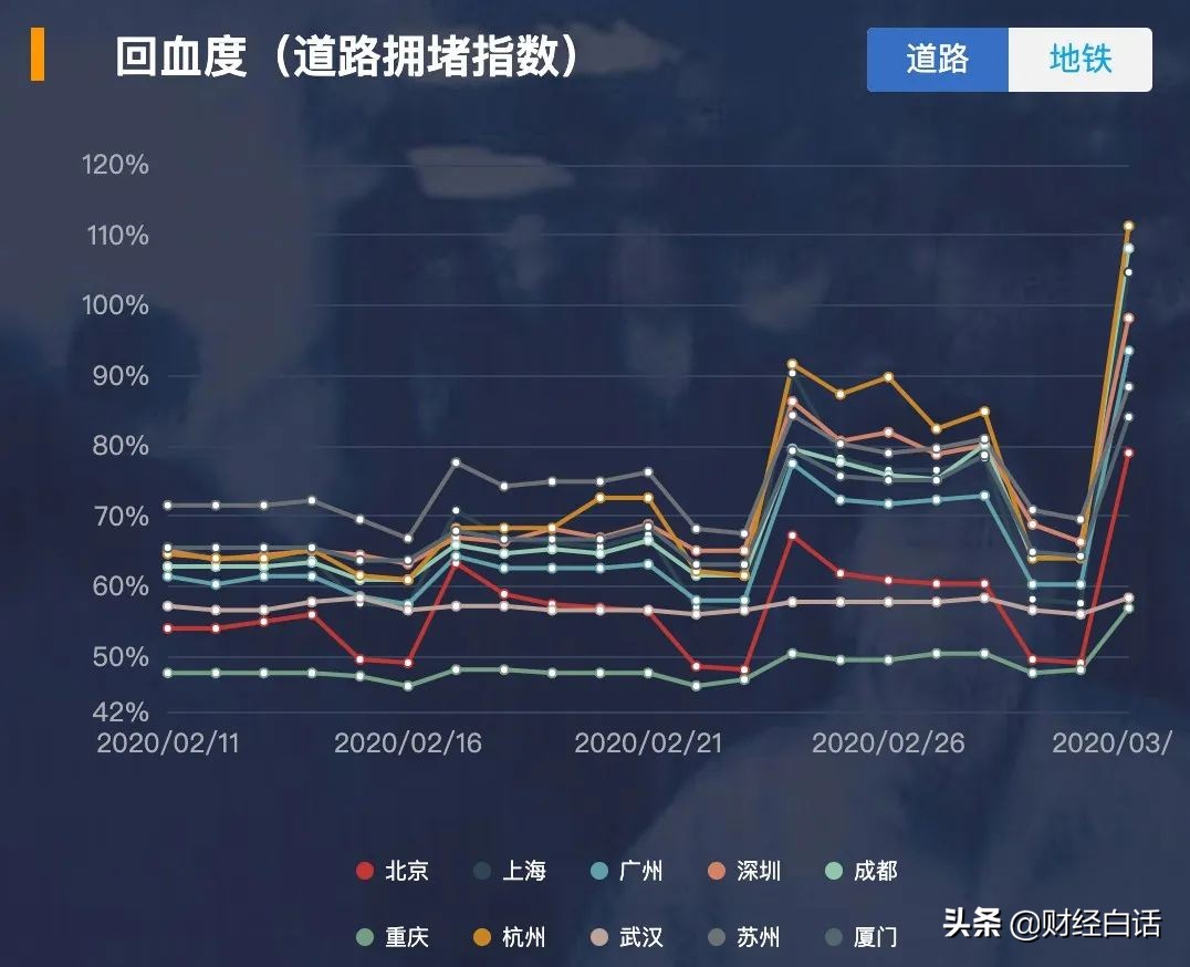 各城市经济复苏排名 (苏州零跑女子驾培公司如何)