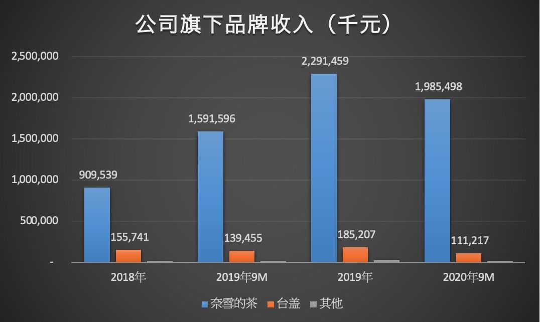 网红奈雪的茶视频,奈雪的茶抖音视频