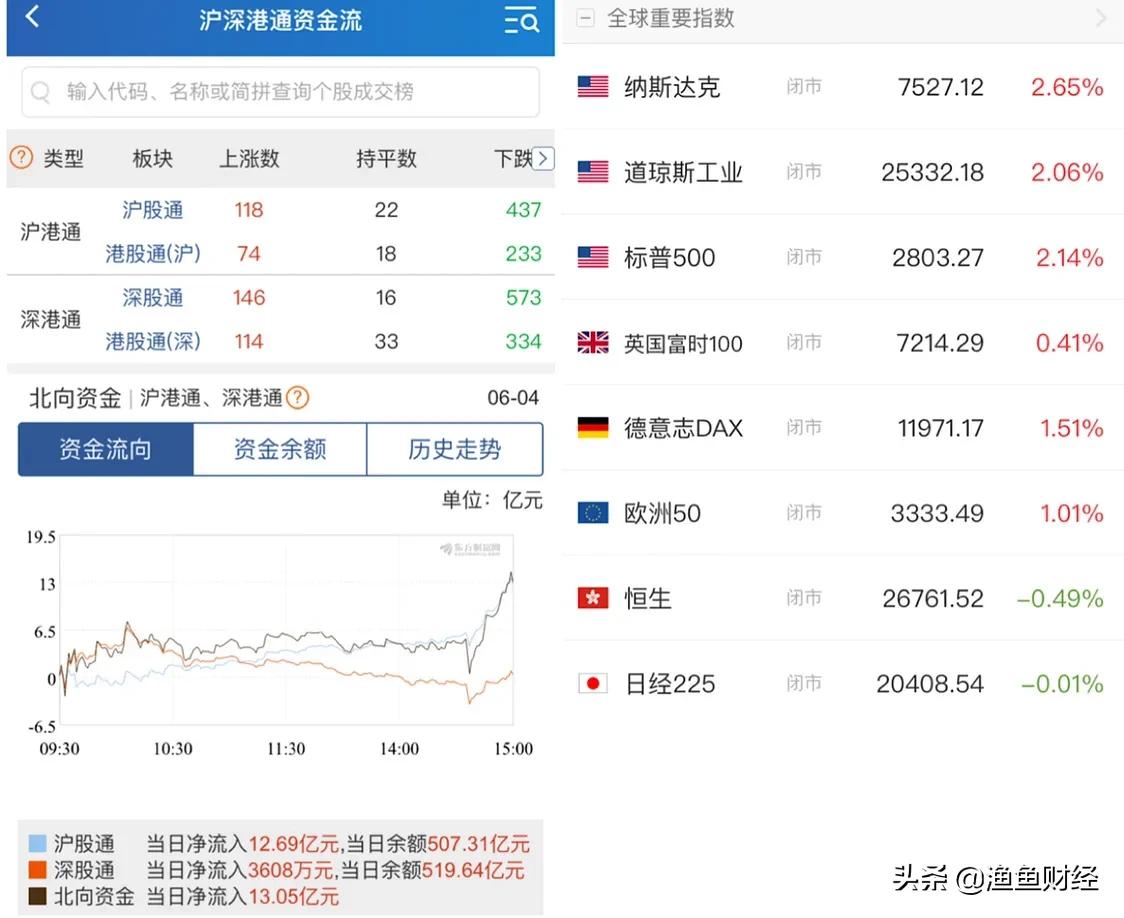 今日道琼斯股票指数最新行情分析,道琼斯哪些板块在涨