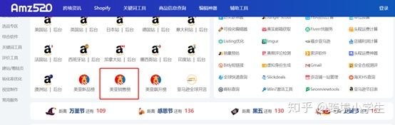 跨境电商小白怎么入行亚马逊选品,跨境电商小白怎么入行怎样进货