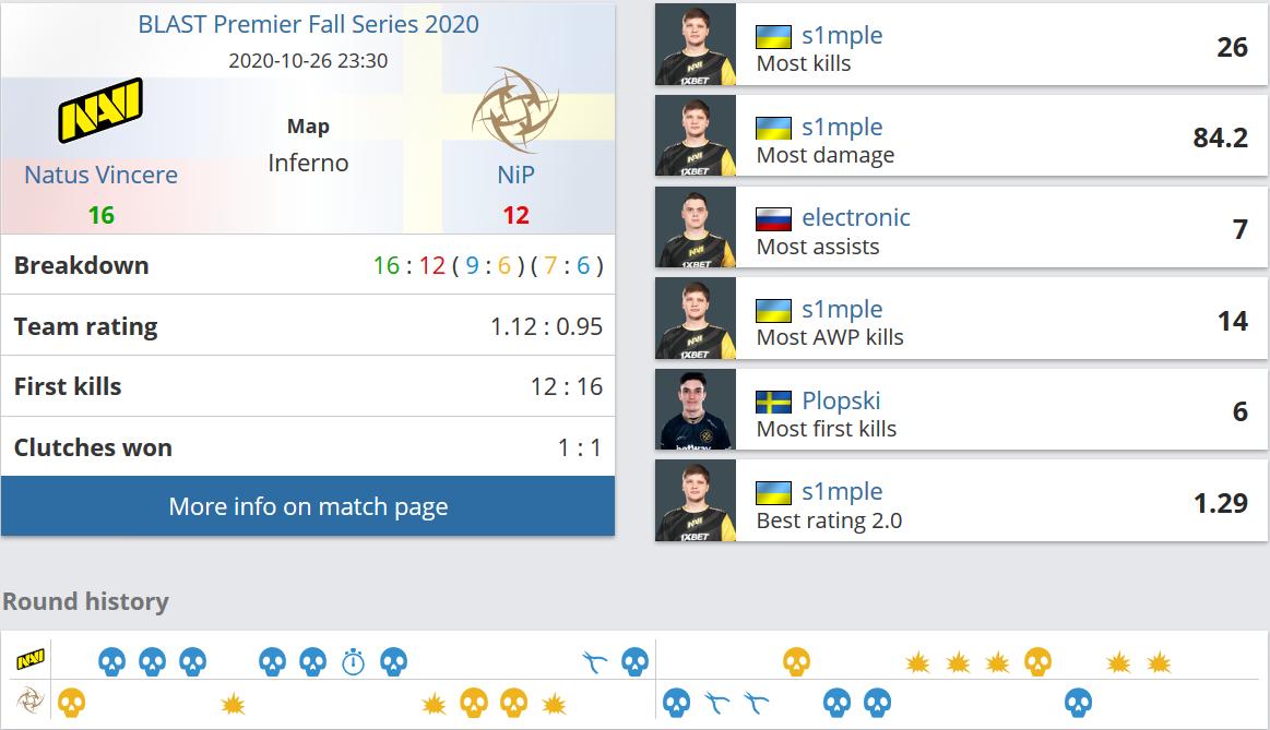 faze替补奥拉夫,奥拉夫退役后谁加入了faze
