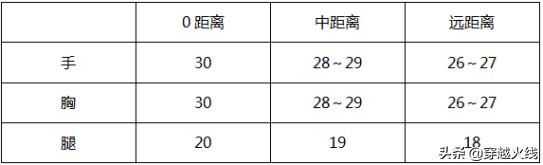 大神评测：凤凰涅槃华丽重生凤凰之魂评测