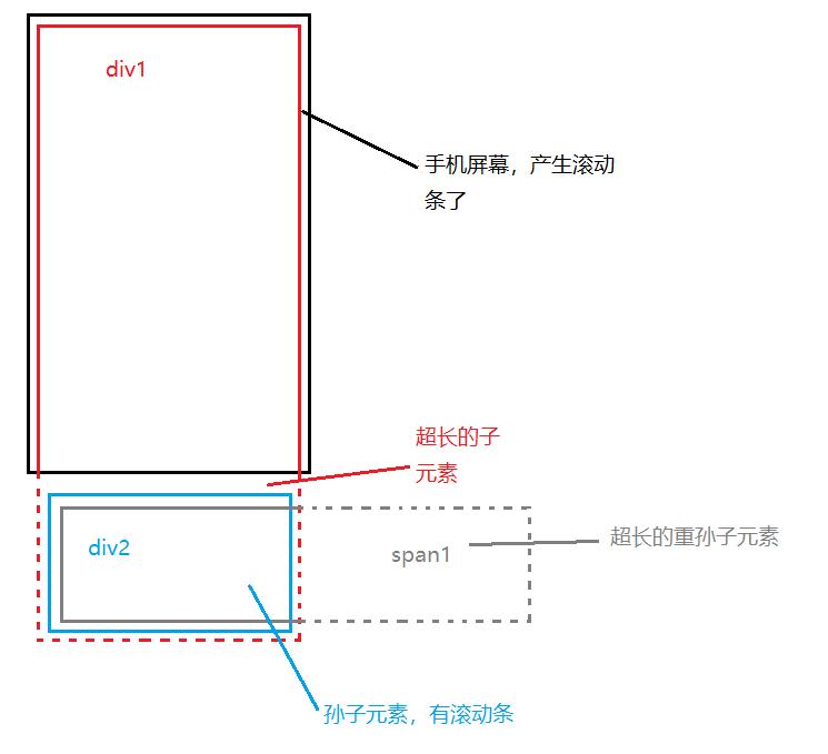 js基础学习知识持续更新,js技术基础知识大全讲解